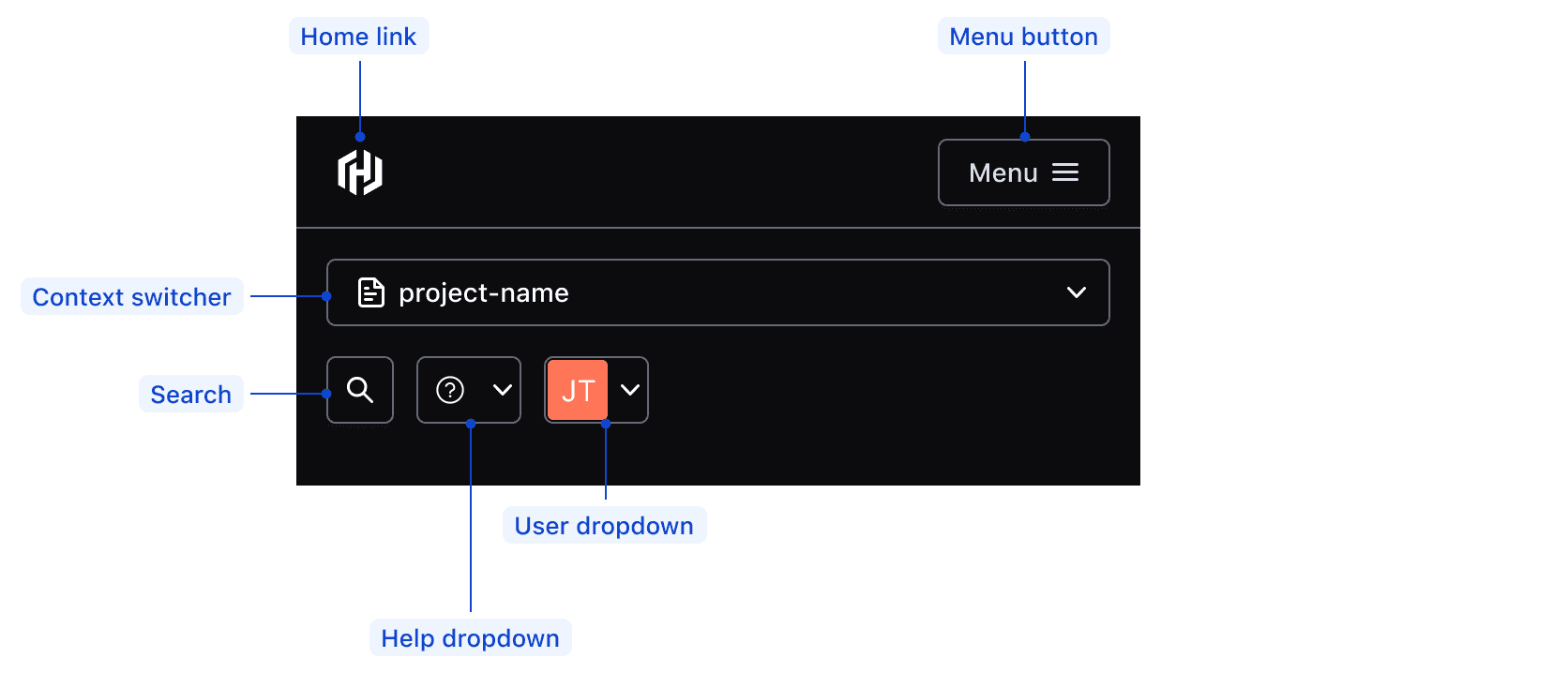 Anatomy of the small App Header